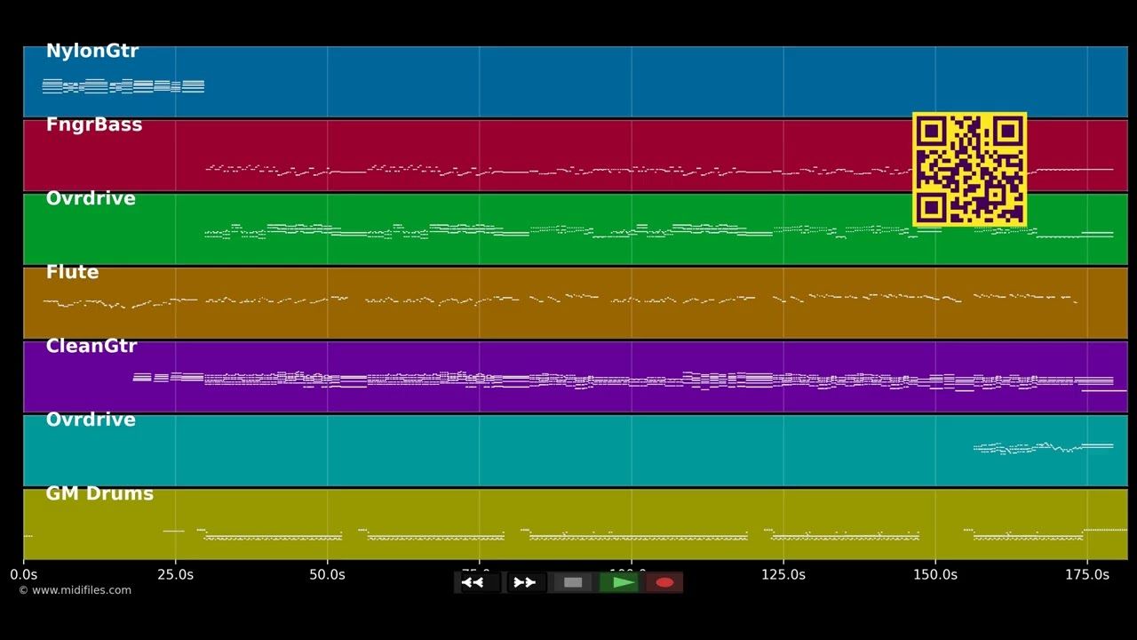I Don't Know What Christmas Is (The Guardians of the Galaxy) - Old 97's (MIDI individual tracks)