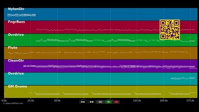 I Don't Know What Christmas Is (The Guardians of the Galaxy) - Old 97's (MIDI individual tracks)