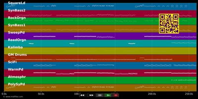 Riding The Crest - A-ha (MIDI individual tracks)