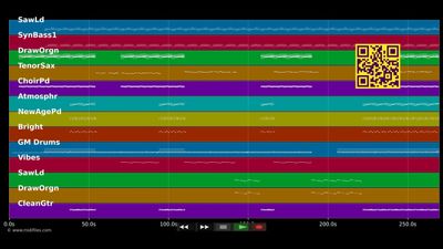 Traffic Girl - Indochine (MIDI individual tracks)