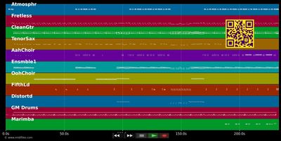 I'm Not Perfect But I'm Perfect For You - Grace Jones (MIDI individual tracks)