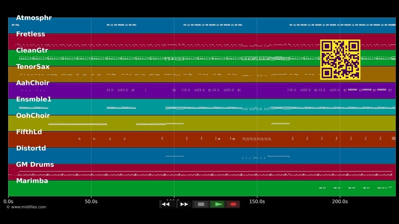 I'm Not Perfect But I'm Perfect For You - Grace Jones (MIDI individual tracks)