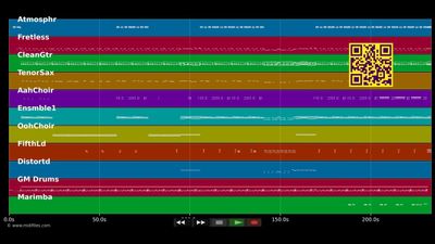 I'm Not Perfect But I'm Perfect For You - Grace Jones (MIDI individual tracks)