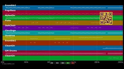 Good dancers - The Sleepy Jackson (MIDI individual tracks)
