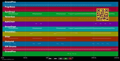 Life's What You Make It - Talk Talk (MIDI individual tracks)