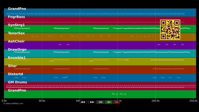 Life's What You Make It - Talk Talk (MIDI individual tracks)