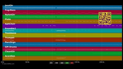Kozmen domoune - Klara (MIDI individual tracks)
