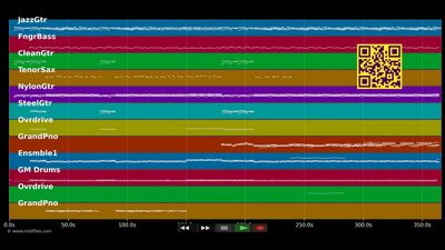Change - The War On Drugs (MIDI individual tracks)