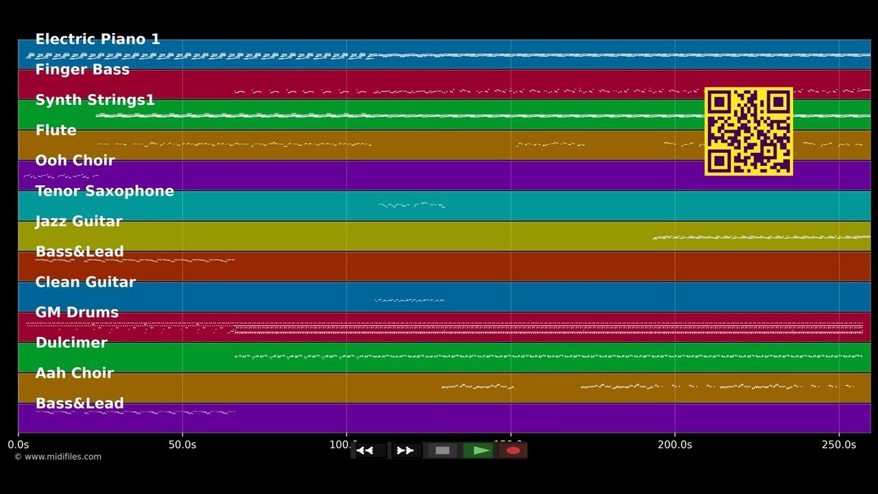 On doucè - Gilles Floro (MIDI individual tracks)