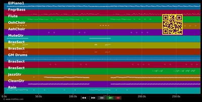 Pisime Zouke - Zouk Machine (MIDI individual tracks)