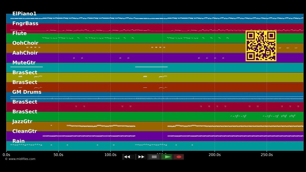 Pisime Zouke - Zouk Machine (MIDI individual tracks)