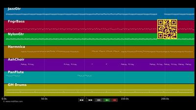 Ti koté, ti koté - Sky to be (MIDI individual tracks)