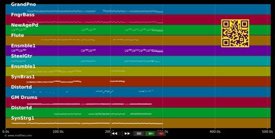 Dreams - Van Halen (MIDI individual tracks)