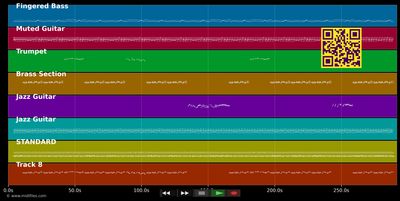 Ba moin en tibo - Compagnie Créole (La) (MIDI individual tracks)