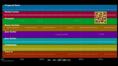Ba moin en tibo - Compagnie Créole (La) (MIDI individual tracks)