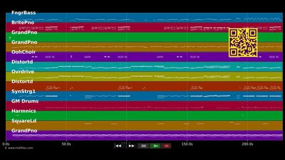 Centuries - Fall Out Boy (MIDI individual tracks)