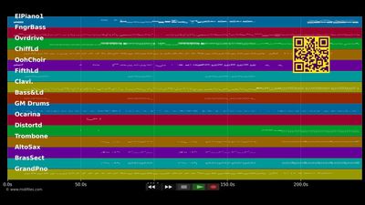 Ca m'fait plus mal - Sinclair (MIDI individual tracks)