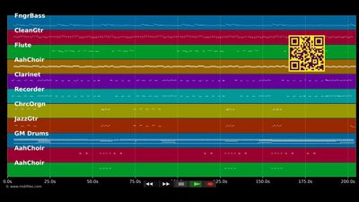 Boquita De Caramelo - Rodolfo Aircadi (MIDI individual tracks)