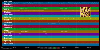 Ai No Corrida - Quincy Jones (MIDI individual tracks)