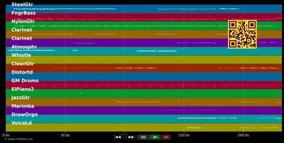 Boa Sorte (Good Luck) - Vanessa da Mata &amp; Ben Harper (MIDI GM individual tracks)