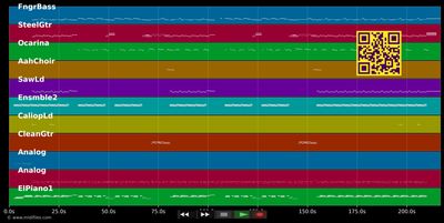 Erase rewind - The Cardigans (MIDI individual tracks)