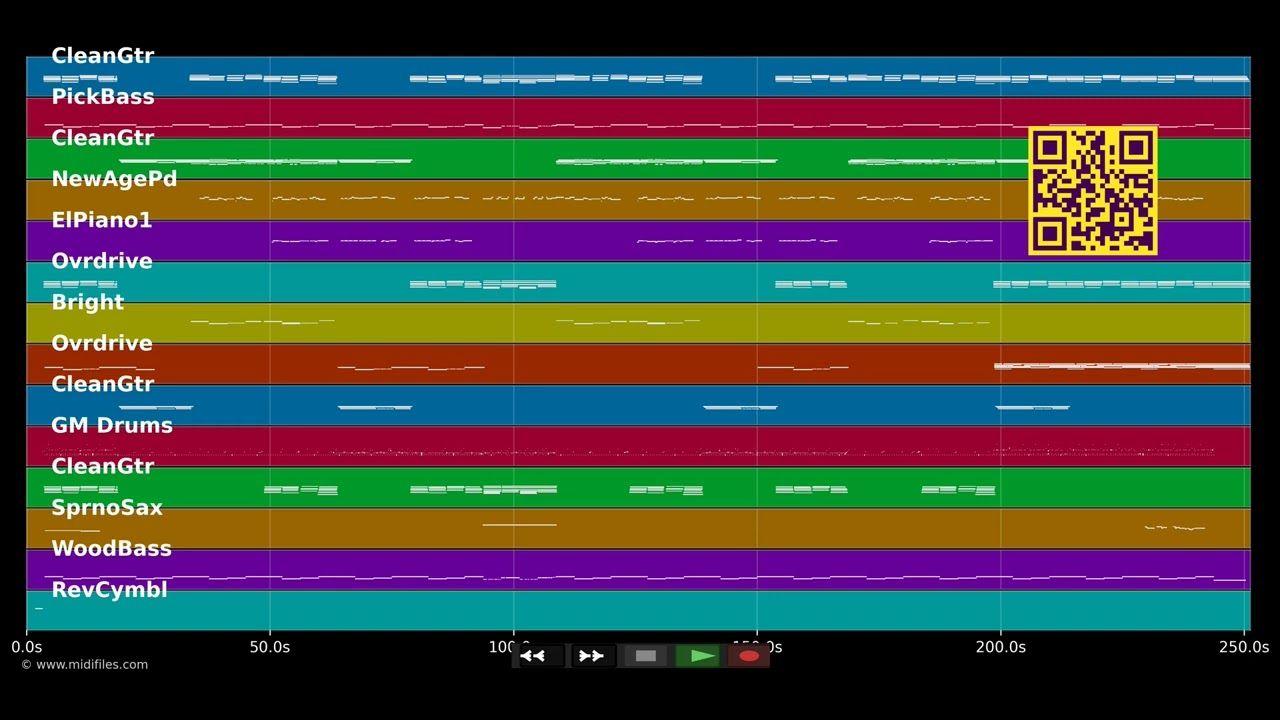 Dreams - Cranberries (The) (MIDI individual tracks)