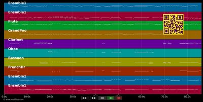 Finch'han dal vino (champagne aria) - Wolfgang Amadeus Mozart (MIDI individual tracks)