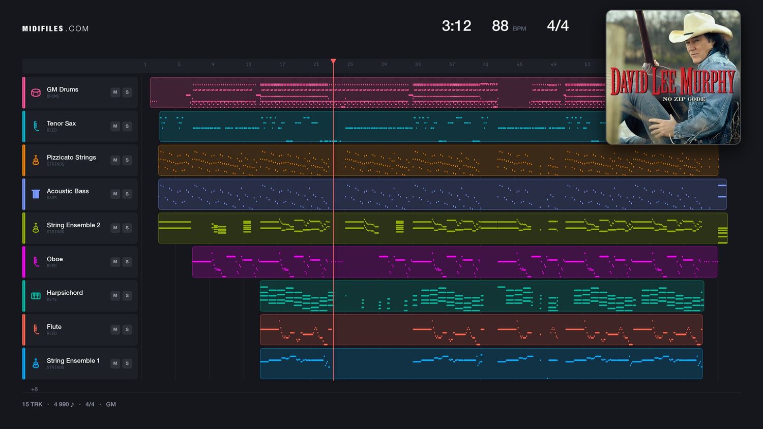 Everything's Gonna Be Alright - Sweet Box (MIDI individual tracks)