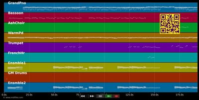 Für Frauen ist das kein Problem - Max Raabe (MIDI individual tracks)