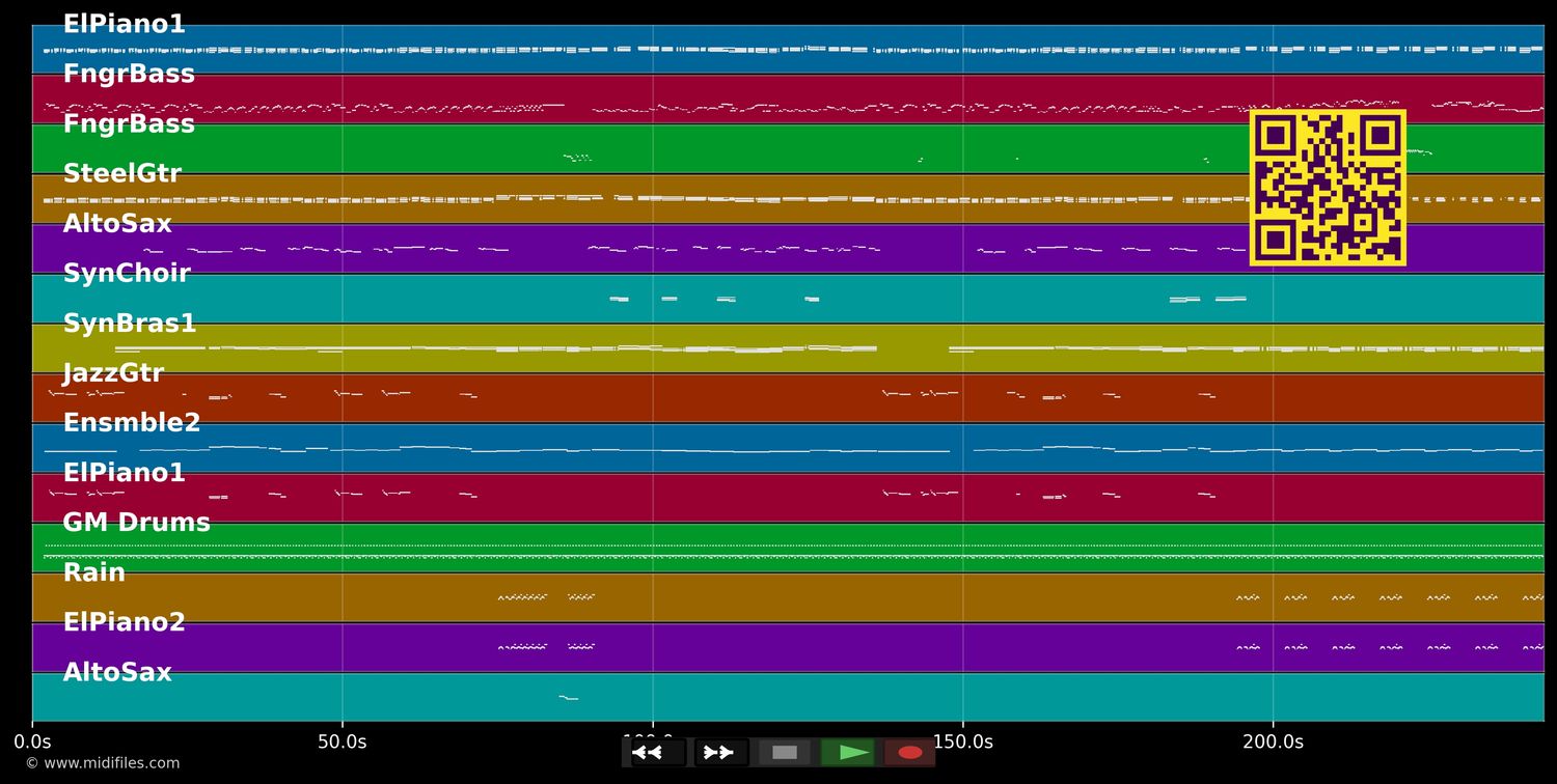 Fullgás - Marina Lima (MIDI individual tracks)