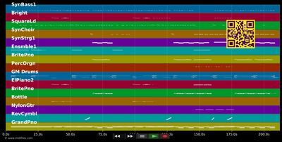 How Deep Is Your Love - Calvin Harris; Disciples (MIDI individual tracks)