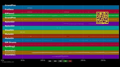 Guilty - Streisand Barbra Gibb B. (MIDI individual tracks)