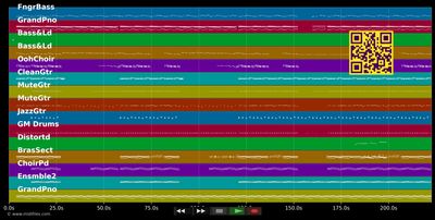 Don't worry (Radio version) - Madcon (MIDI individual tracks)