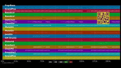 Don't worry (Radio version) - Madcon (MIDI individual tracks)