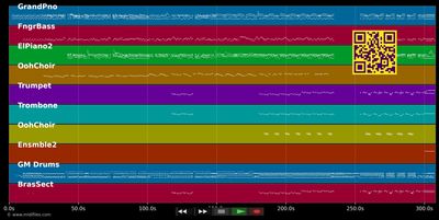 Don't you worry about a thing (live) - Stevie Wonder (MIDI individual tracks)