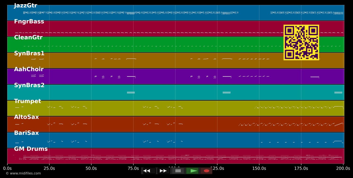 Funky stuff - Kool And The Gang (MIDI individual tracks)