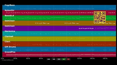 It's Gon' Be Nice - Yolanda Adams (MIDI individual tracks)