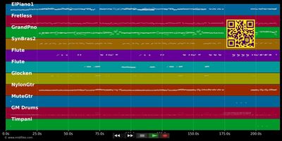 It's a miracle - Barry Manilow (MIDI individual tracks)