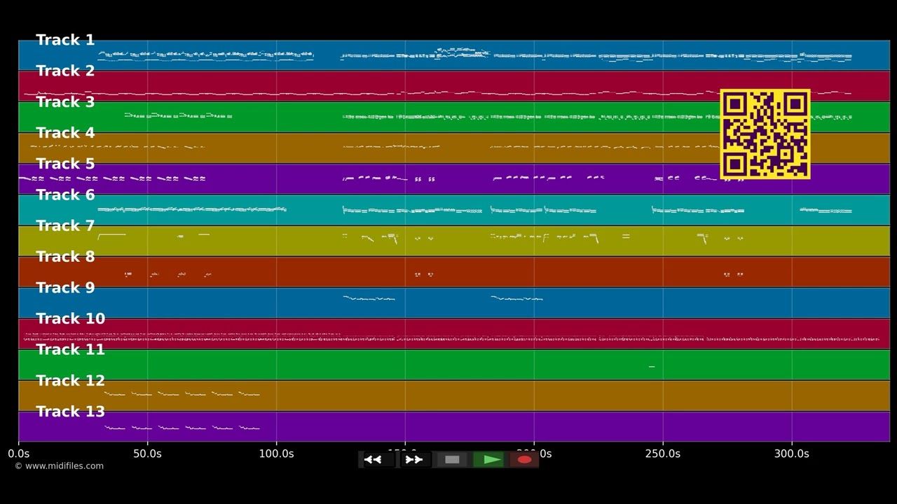 I'm so excited - Pointer Sisters (The) (MIDI individual tracks)