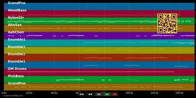 La javanaise - Serge Gainsbourg (MIDI individual tracks)