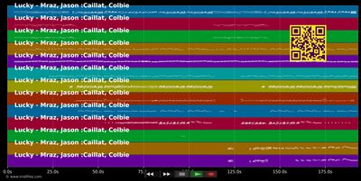 Lucky - Jason Mraz &amp; Colbie Caillat (MIDI individual tracks)