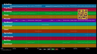 Joy to the world - Christmas (Country) (MIDI individual tracks)