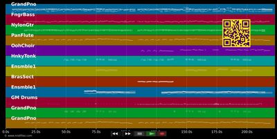 J'ai encore rêvé d'elle - Il Etait Une Fois (MIDI individual tracks)