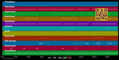 Lean On - Major Lazer; DJ Snake (MIDI individual tracks)