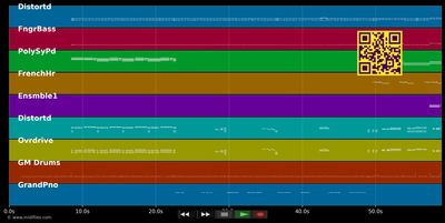 I'm an adult now - Pursuit Of Happiness (The) (MIDI individual tracks)