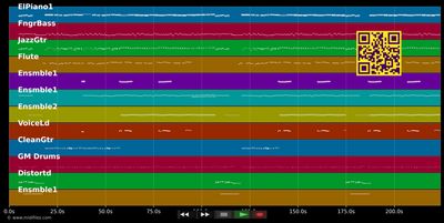 I Just Want To Be Your Everything - Andy Gibb &amp; Bee Gees (MIDI GM individual tracks)