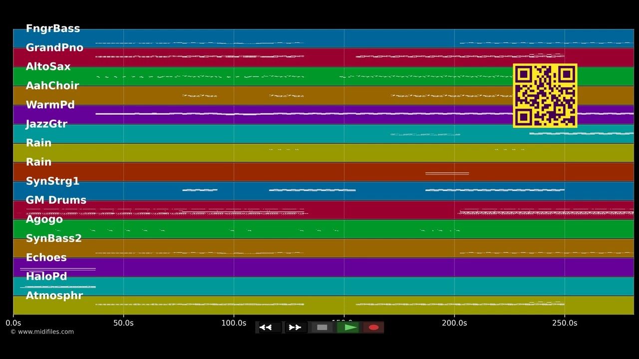 I Follow Rivers - The Magician [Remix] - Lykke Li (MIDI individual tracks)