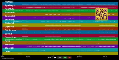 Lithium - Evanescence (MIDI individual tracks)