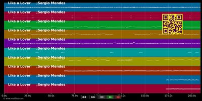 Like a Lover (O Cantador) - Sergio Mendes (MIDI individual tracks)