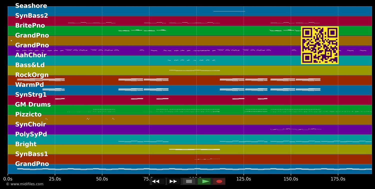 Miracle - Calvin Harris; Ellie Goulding (MIDI individual tracks)